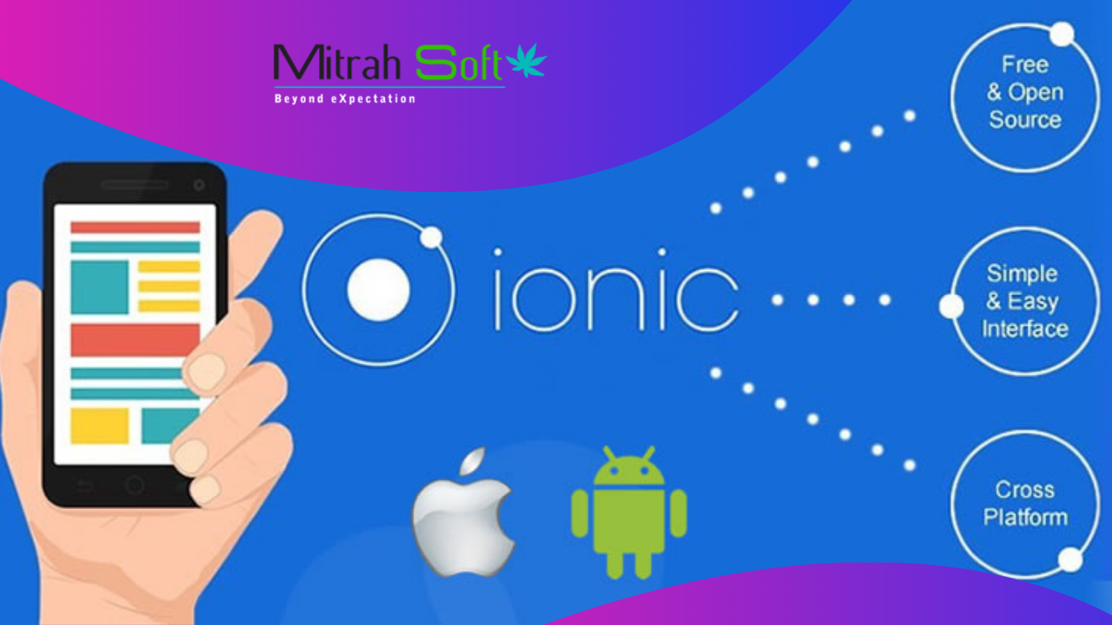 Mitrahsoft Ionic Development