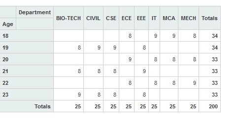 Pivot Result