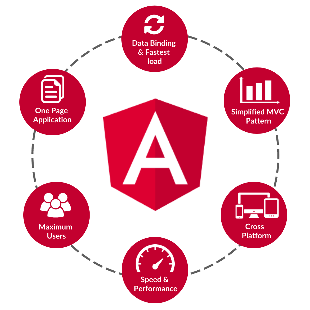 Mitrahsoft Angular Development